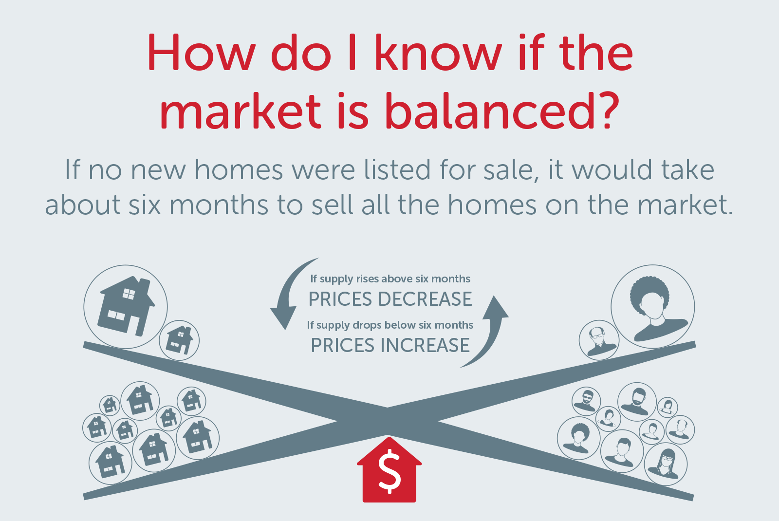Infographic How does a balanced market affect buyers and sellers