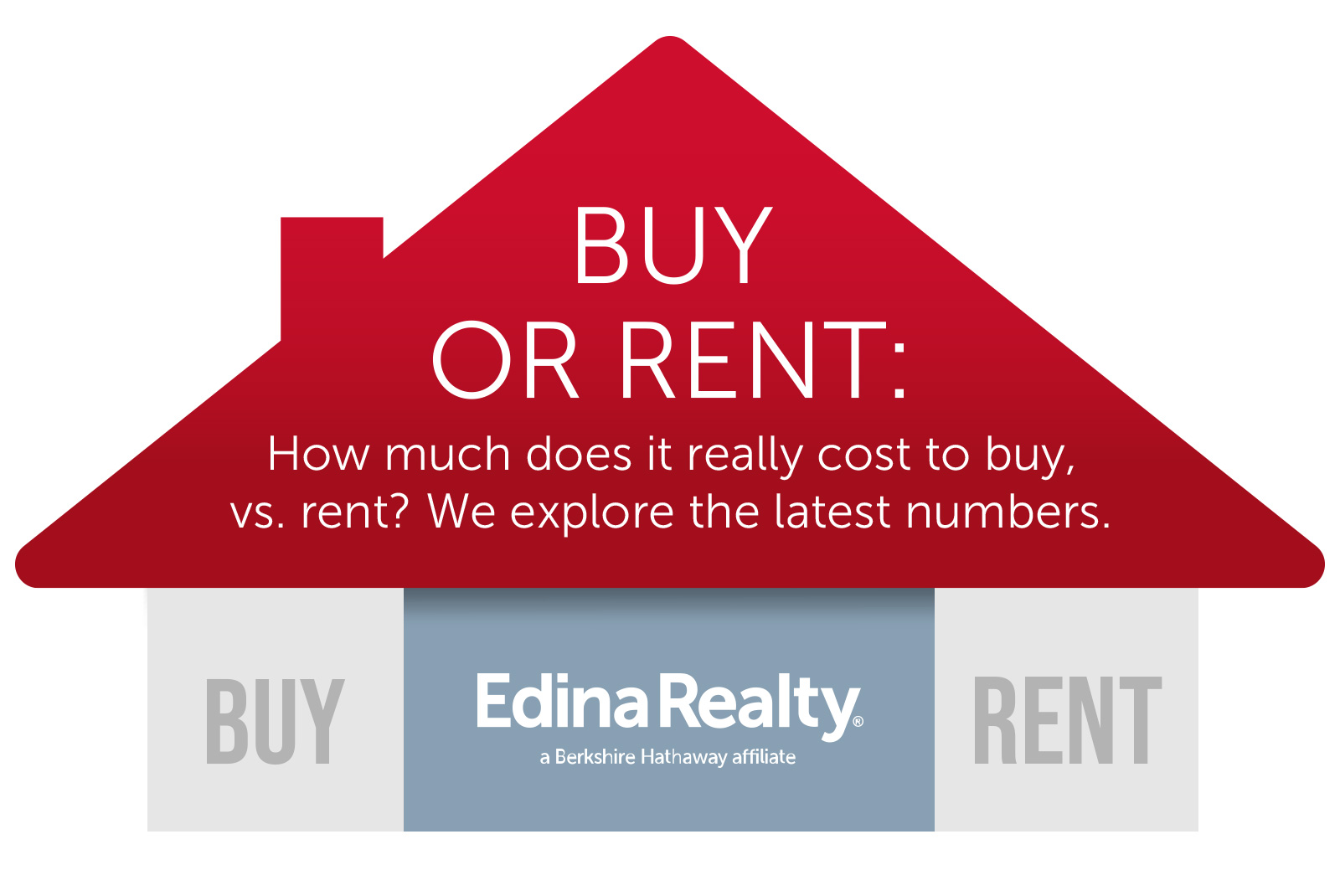 Buy or rent How to run the numbers once and for all Edina Realty