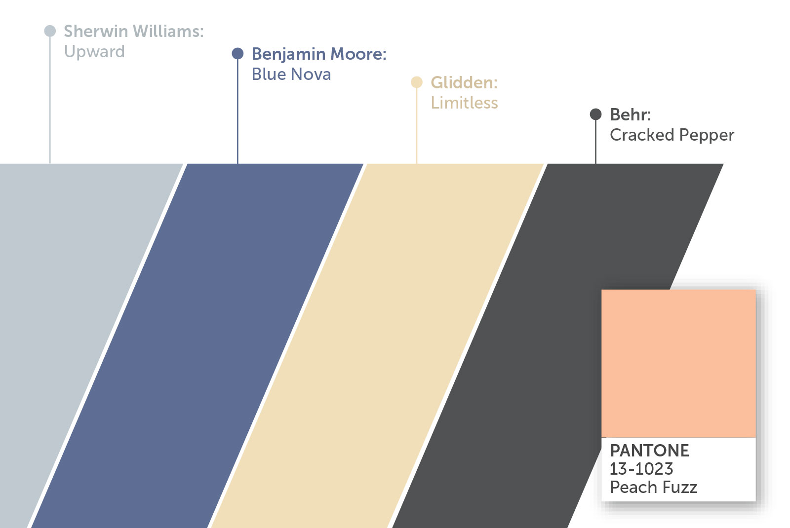 How to use the 2024 Colors of the Year to decorate your home Edina Realty